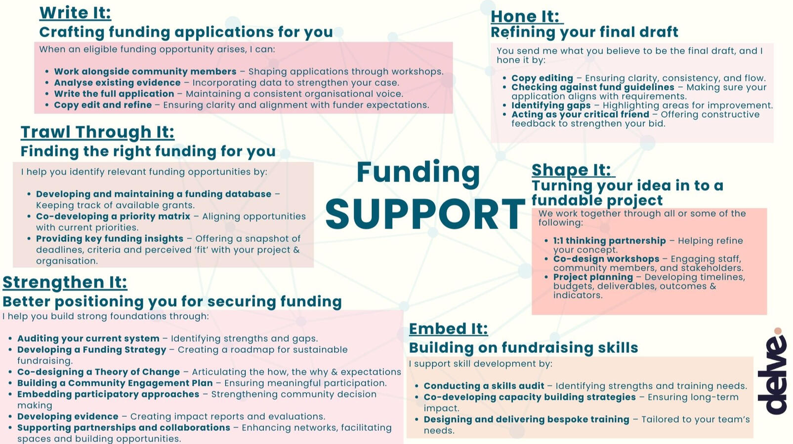 Systemic funding support